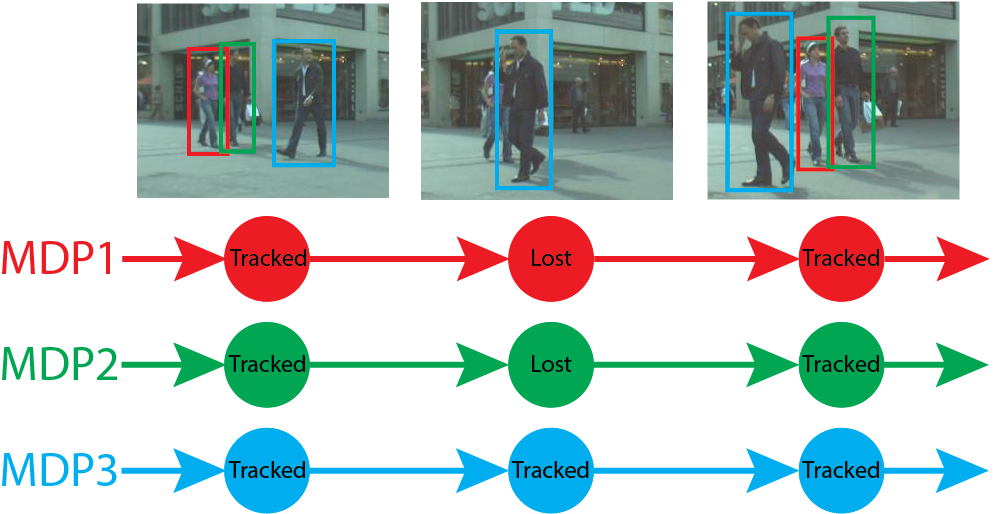 Object tracking. Object tracking Computer Vision. Object tracking and Segmentation. Библиотека OPENCV шпаргалка. Компьютерное зрение сегментация gif.